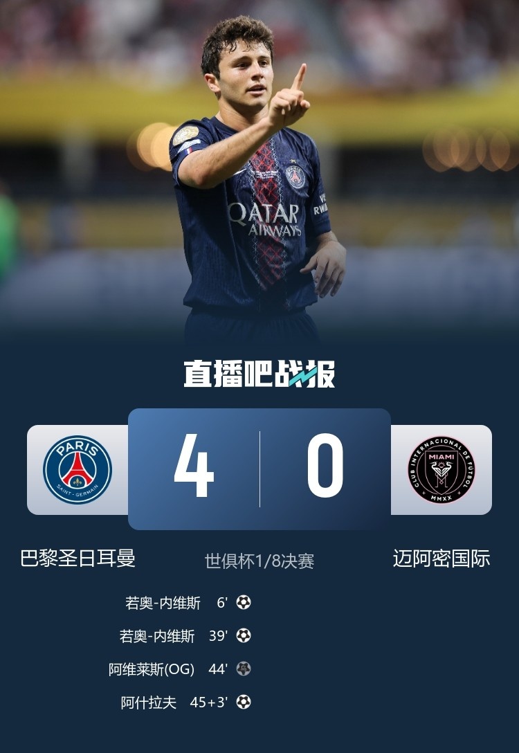 队报评分巴黎vs迈阿密国际：维蒂尼亚内维斯8分，梅西苏亚雷斯3分
